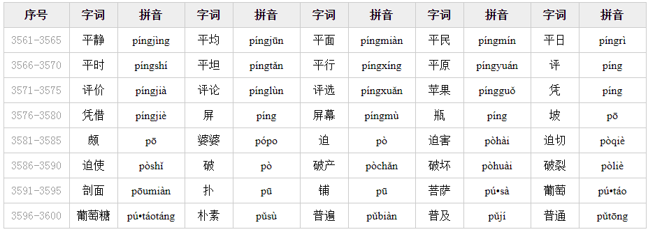 普通话词语表
