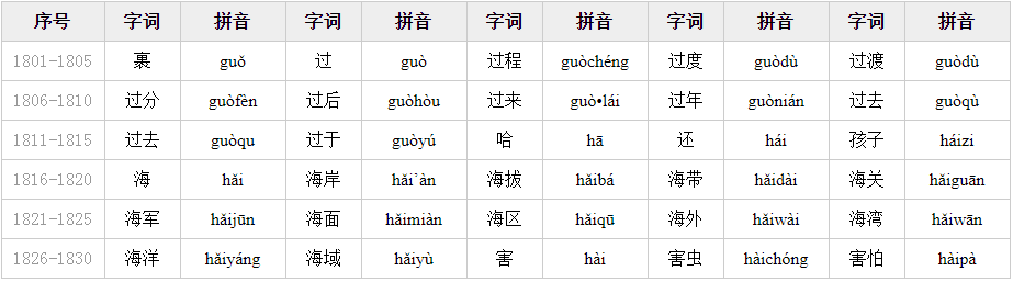 普通话词语表